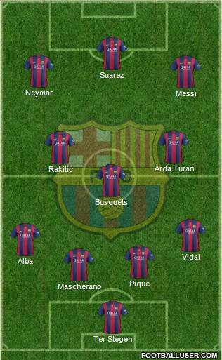 F.C. Barcelona 4-3-3 football formation