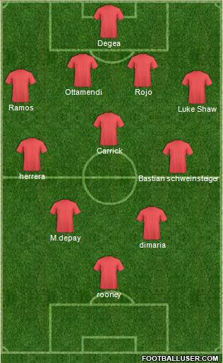 Manchester United 4-3-2-1 football formation