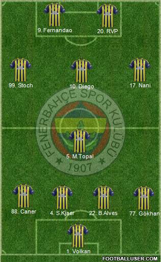 Fenerbahçe SK 4-1-3-2 football formation