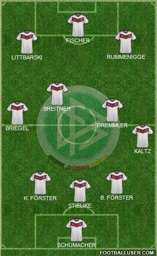 Germany 4-3-3 football formation