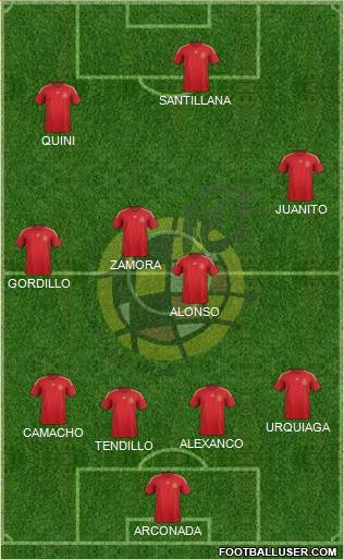 Spain 4-3-3 football formation