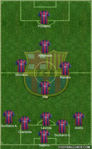 F.C. Barcelona 4-1-2-3 football formation