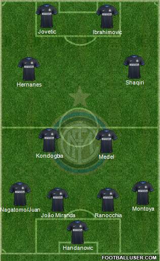 F.C. Internazionale 4-4-2 football formation