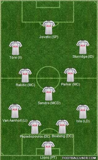 Tottenham Hotspur 4-3-3 football formation