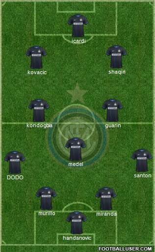 F.C. Internazionale 4-1-2-3 football formation