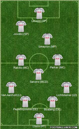 Tottenham Hotspur 4-3-1-2 football formation