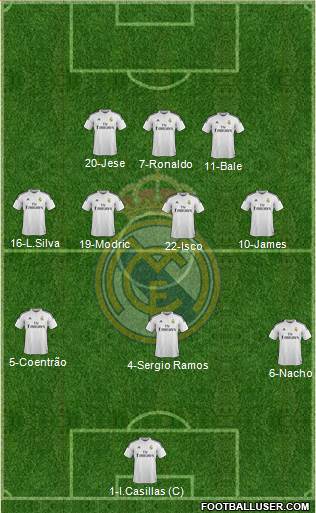 Real Madrid C.F. 3-4-3 football formation