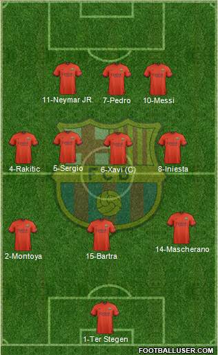 F.C. Barcelona 3-4-3 football formation