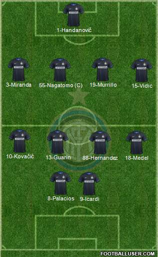 F.C. Internazionale 4-4-2 football formation