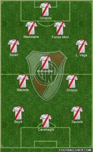 River Plate 4-3-3 football formation