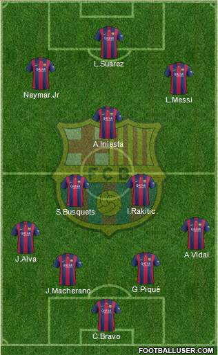 F.C. Barcelona 4-3-3 football formation