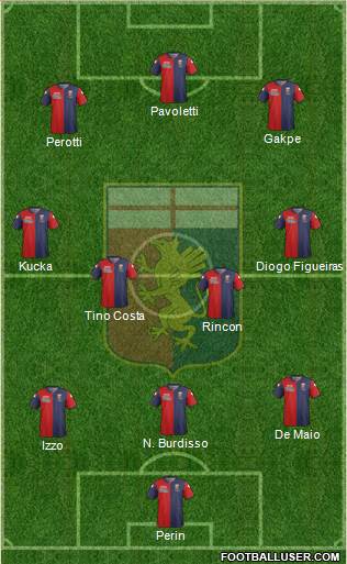 Genoa 4-1-2-3 football formation