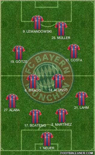 FC Bayern München 4-4-2 football formation