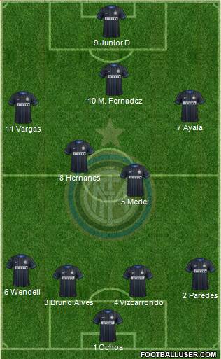 F.C. Internazionale 4-2-3-1 football formation