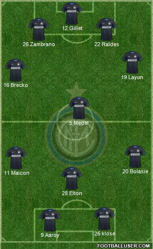 F.C. Internazionale 4-1-3-2 football formation