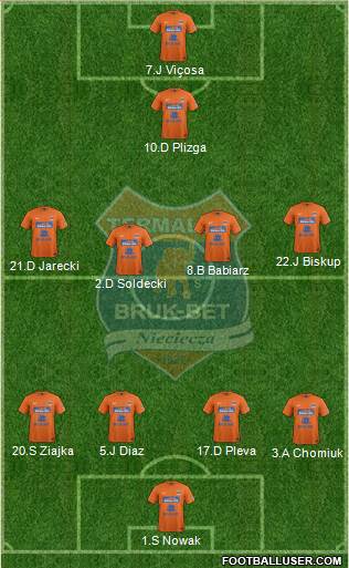 Termalica Bruk-Bet Nieciecza 4-4-1-1 football formation