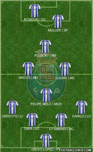 Futebol Clube do Porto - SAD 4-2-2-2 football formation