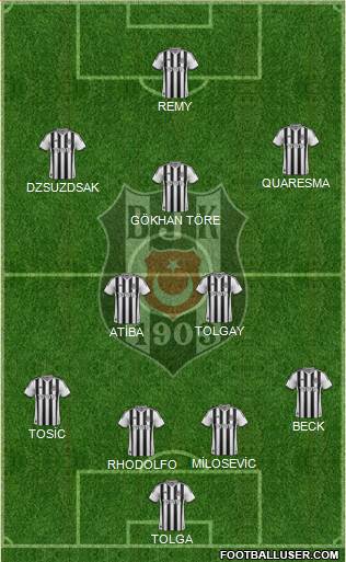 Besiktas JK 4-3-3 football formation