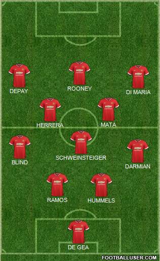 Manchester United 4-3-3 football formation