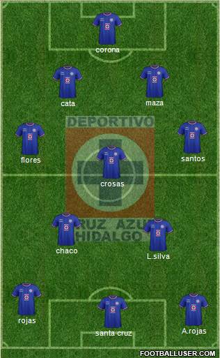 Club Deportivo Cruz Azul Hidalgo 5-4-1 football formation