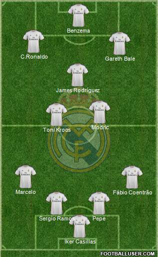R. Madrid Castilla 4-4-1-1 football formation