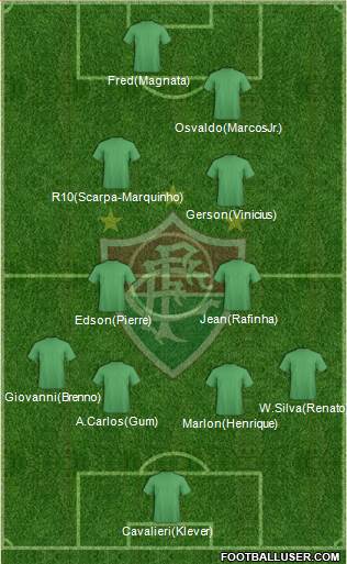 Fluminense FC 4-2-2-2 football formation