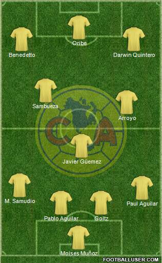 Club América Coapa 3-4-3 football formation