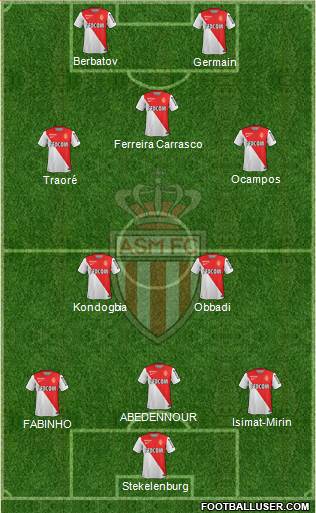 AS Monaco FC 3-5-2 football formation