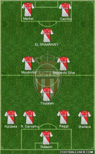 AS Monaco FC 4-4-2 football formation