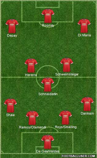 Manchester United 4-3-3 football formation