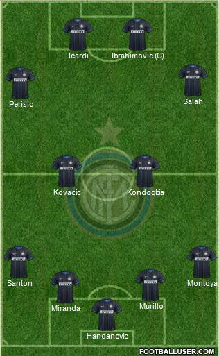 F.C. Internazionale 4-2-4 football formation