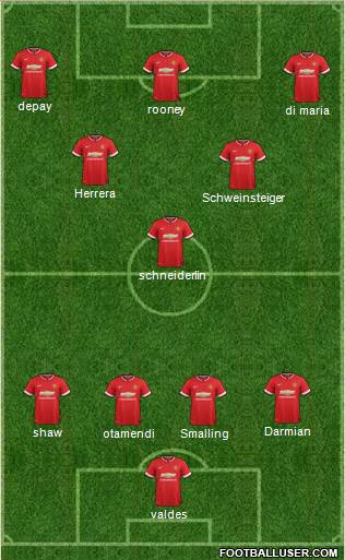 Manchester United 4-3-3 football formation