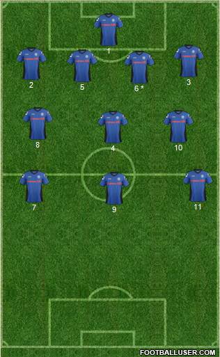 Rochdale football formation