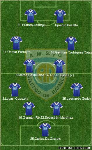 Atlético Rafaela 4-4-2 football formation