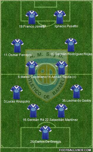 Atlético Rafaela 4-4-2 football formation