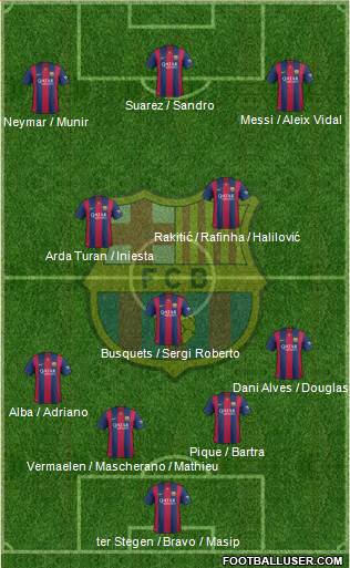 F.C. Barcelona 4-3-3 football formation