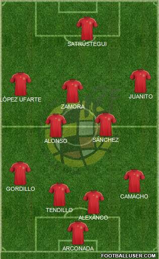 Spain 4-5-1 football formation