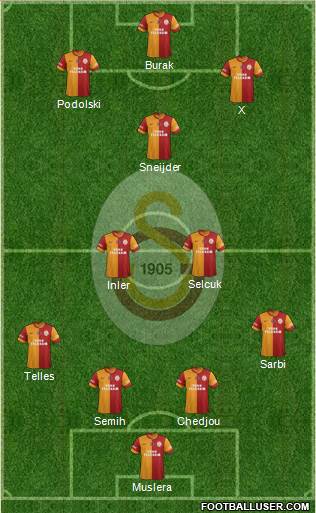 Galatasaray SK 4-2-1-3 football formation