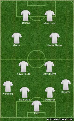 World Cup 2014 Team 4-2-2-2 football formation