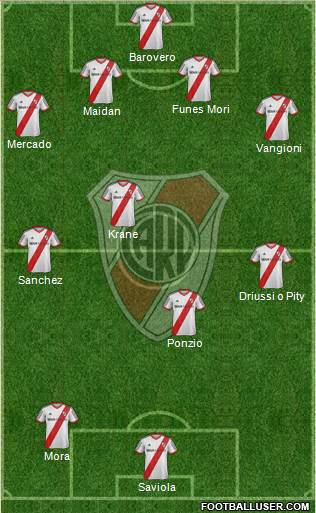 River Plate 4-2-2-2 football formation