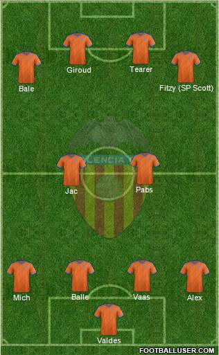 Valencia C.F., S.A.D. 4-2-4 football formation