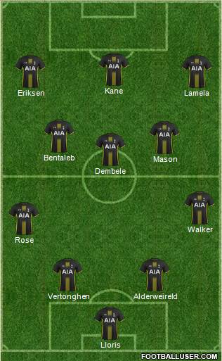 Tottenham Hotspur 4-3-3 football formation