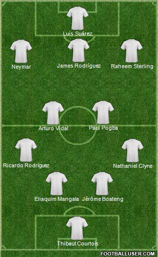 Champions League Team 4-2-3-1 football formation