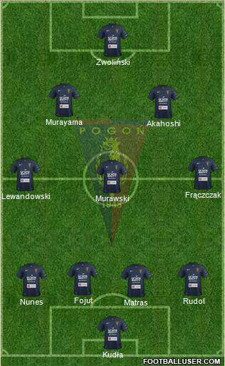 Pogon Szczecin 4-3-2-1 football formation