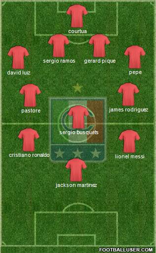 CD Once Caldas 4-3-3 football formation