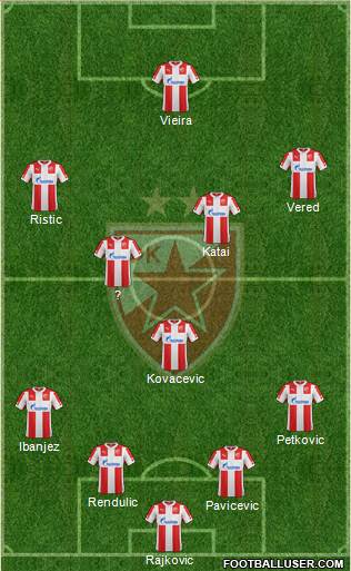 FC Red Star Belgrade 4-3-3 football formation