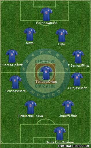 Club Deportivo Cruz Azul 4-3-2-1 football formation