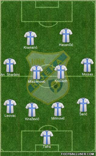 HNK Rijeka football formation