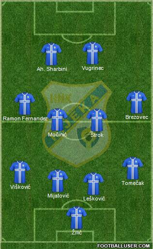 HNK Rijeka football formation