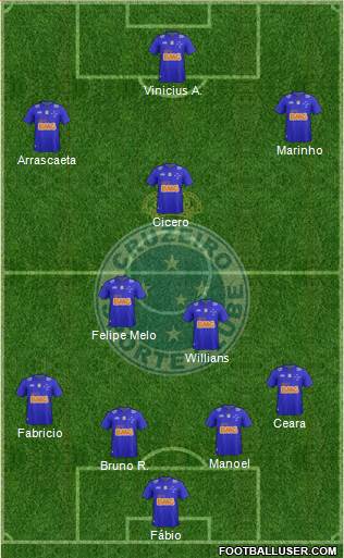 Cruzeiro EC 4-2-3-1 football formation